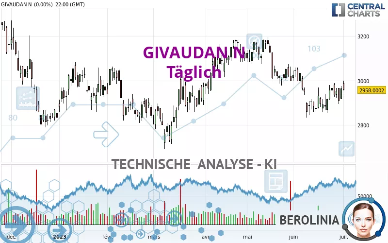 GIVAUDAN N - Täglich