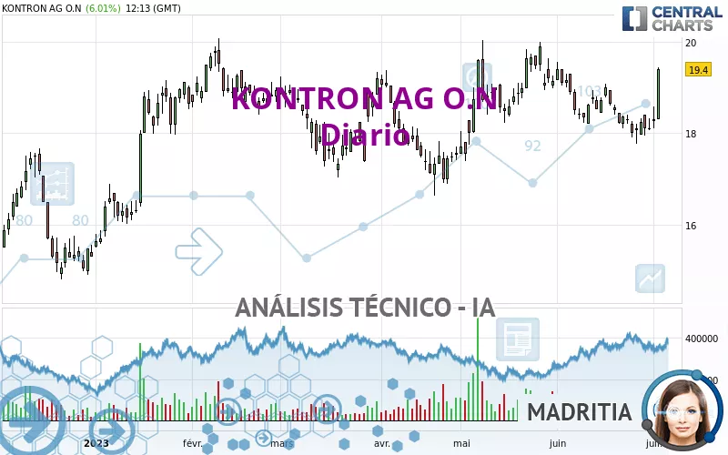 KONTRON AG O.N - Giornaliero