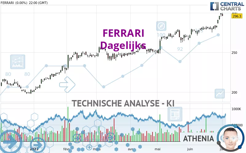 FERRARI - Dagelijks