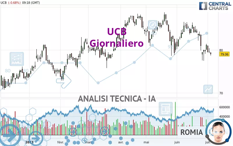 UCB - Giornaliero