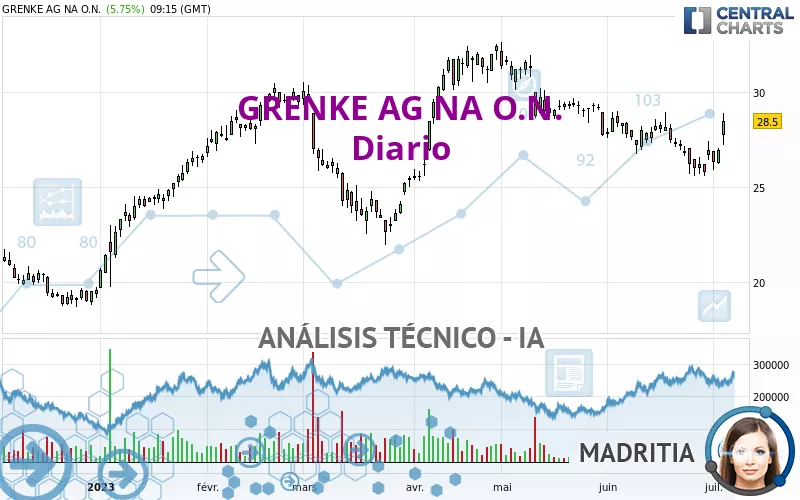 GRENKE AG NA O.N. - Diario