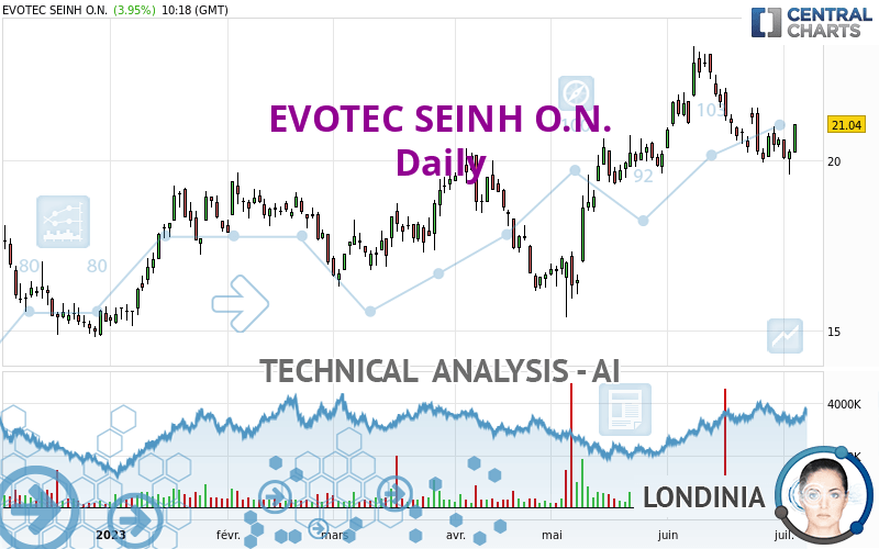 EVOTEC SEINH O.N. - Giornaliero