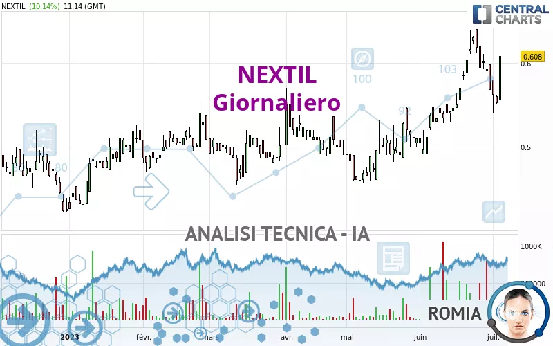 NEXTIL - Giornaliero