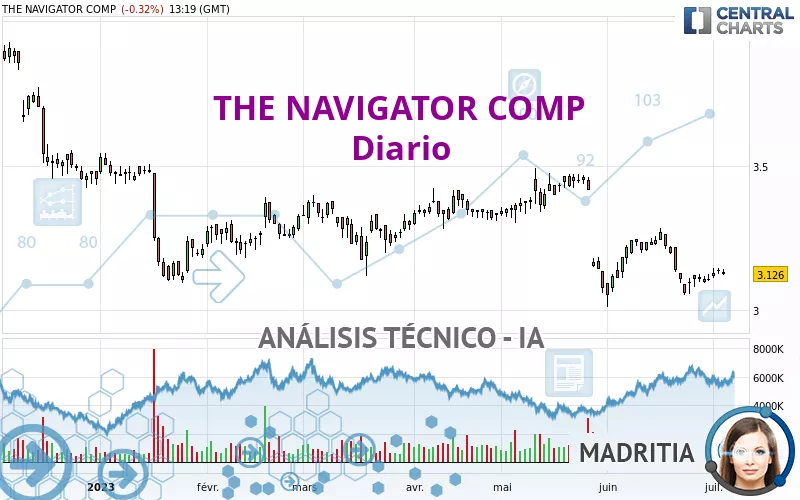 THE NAVIGATOR COMP - Täglich