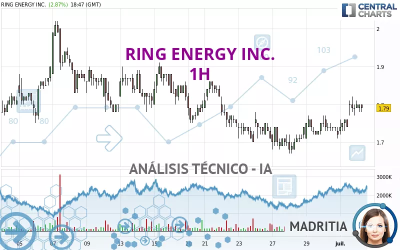 RING ENERGY INC. - 1 Std.