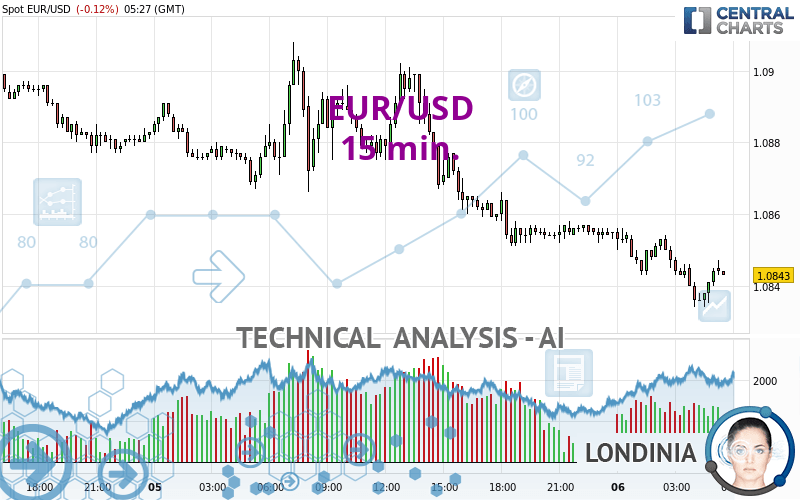 EUR/USD Technical Analysis for July 28, 2023 by FXEmpire 