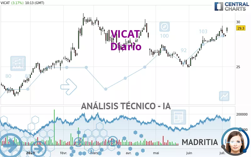 VICAT - Täglich