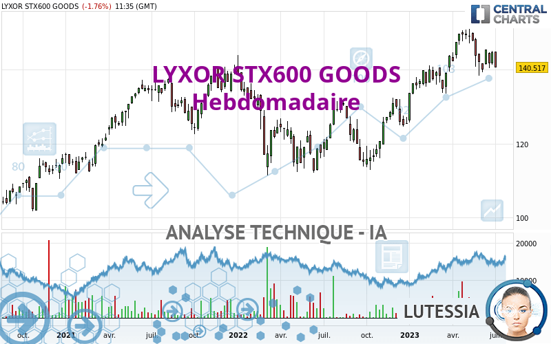 LYXOR STX600 GOODS - Weekly