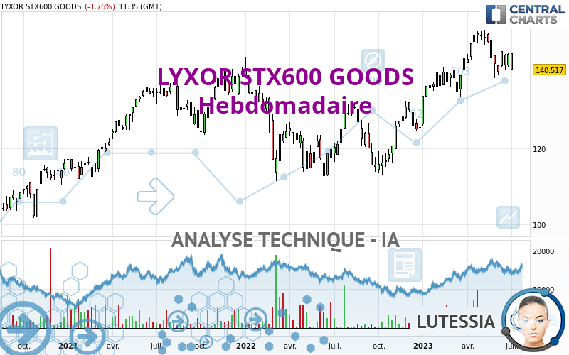 LYXOR STX600 GOODS - Wöchentlich