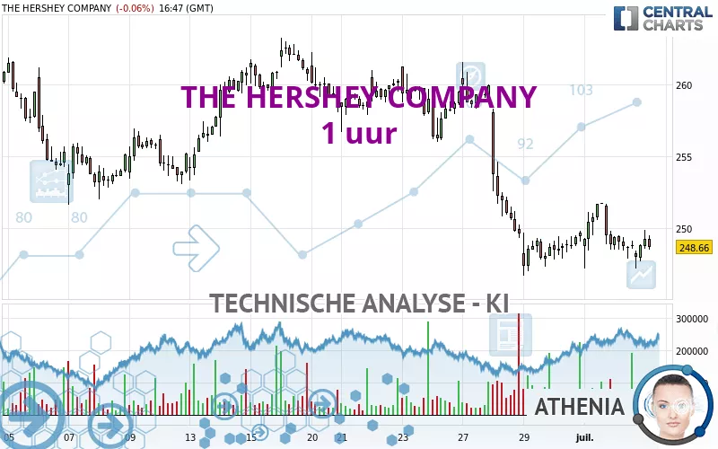 THE HERSHEY COMPANY - 1H