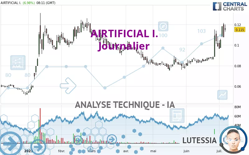 AIRTIFICIAL I. - Journalier