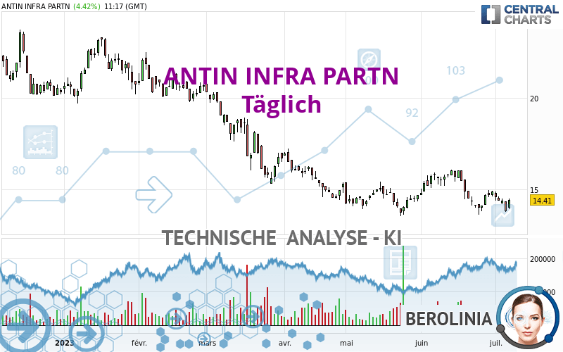 ANTIN INFRA PARTN - Täglich