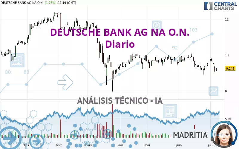 DEUTSCHE BANK AG NA O.N. - Diario