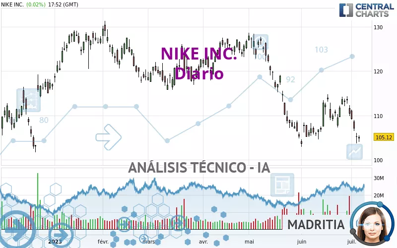 NIKE INC. - Diario