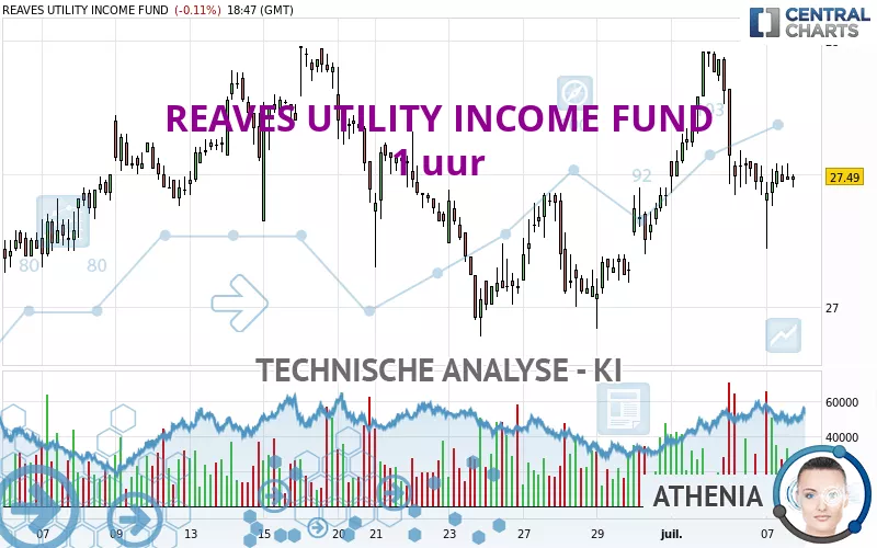 REAVES UTILITY INCOME FUND - 1H