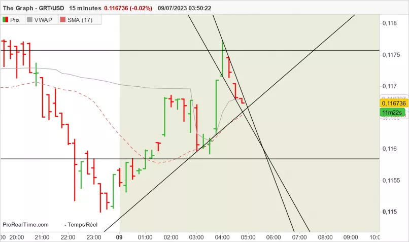 THE GRAPH - GRT/USD - 15 min.