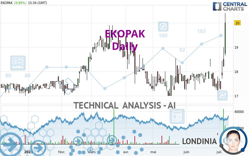 EKOPAK - Daily