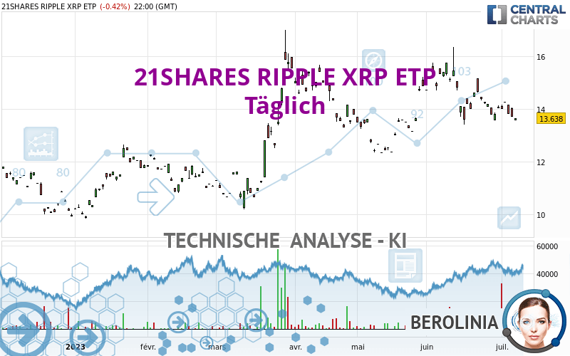 21SHARES RIPPLE XRP ETP USD - Daily
