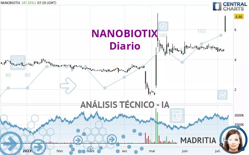 NANOBIOTIX - Daily