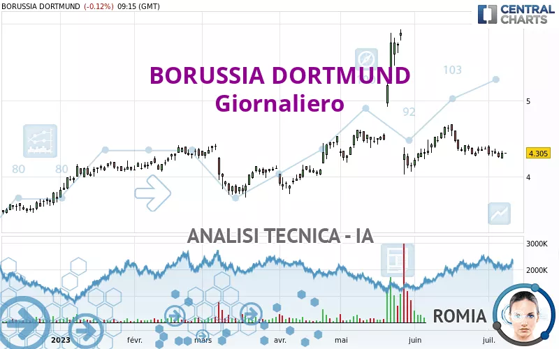 BORUSSIA DORTMUND - Dagelijks