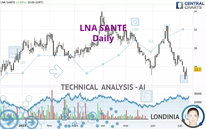 LNA SANTE - Daily