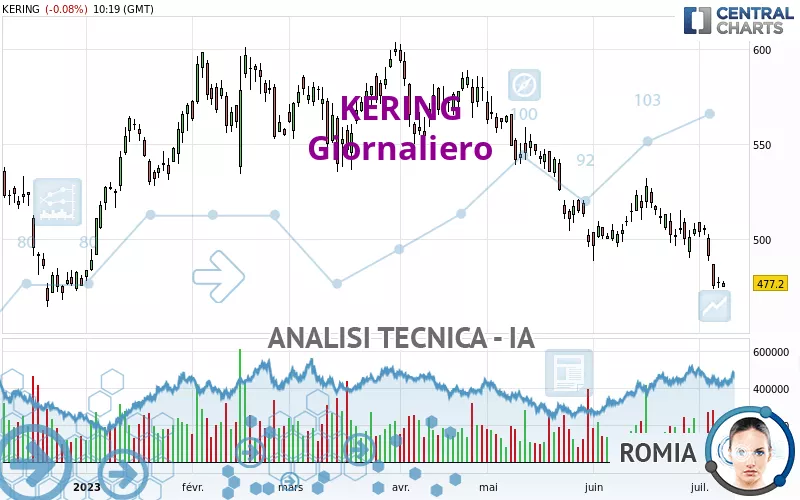 KERING - Täglich