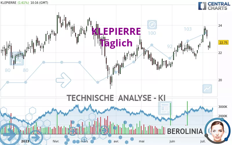 KLEPIERRE - Täglich