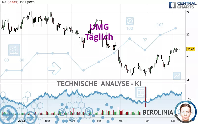 UMG - Journalier