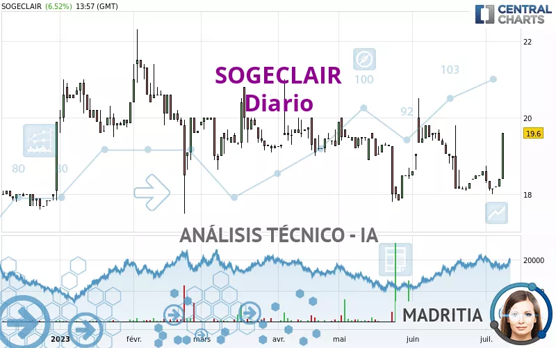 SOGECLAIR - Journalier