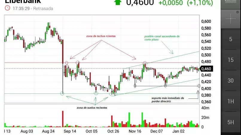 LIBERBANK - Diario