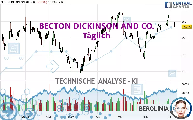 BECTON DICKINSON AND CO. - Täglich