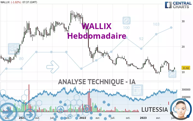 WALLIX - Settimanale