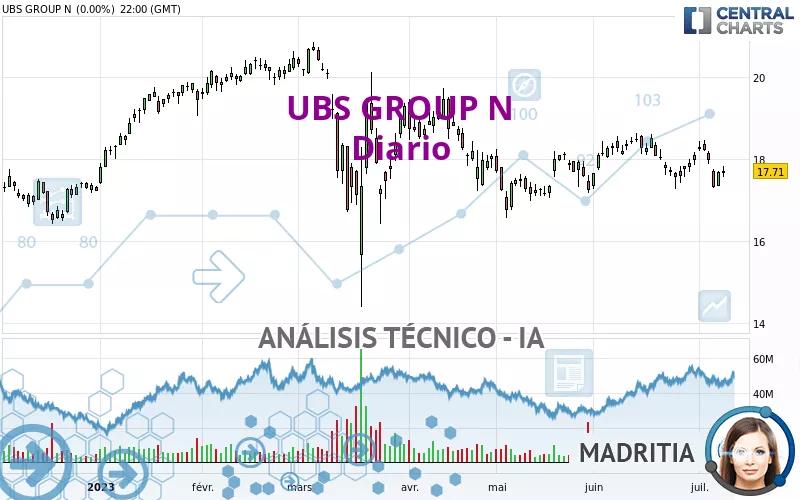 UBS GROUP N - Diario