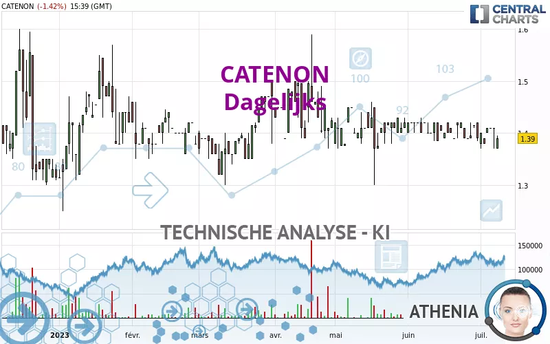 CATENON - Dagelijks