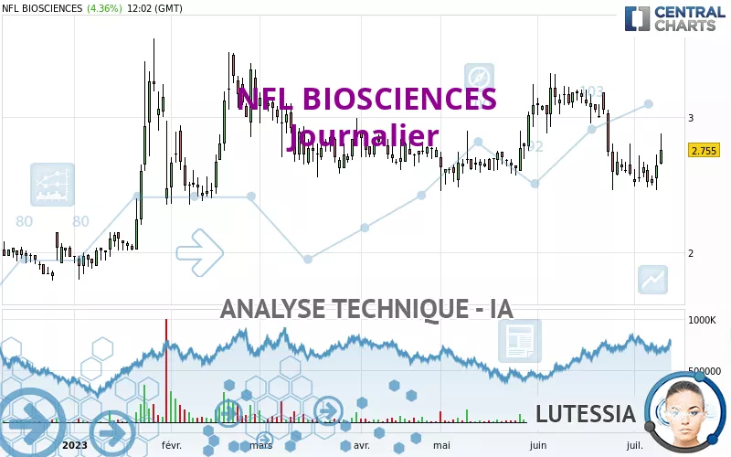 NFL BIOSCIENCES - Journalier