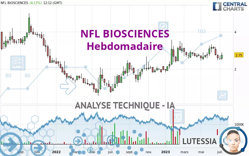 NFL BIOSCIENCES - Hebdomadaire