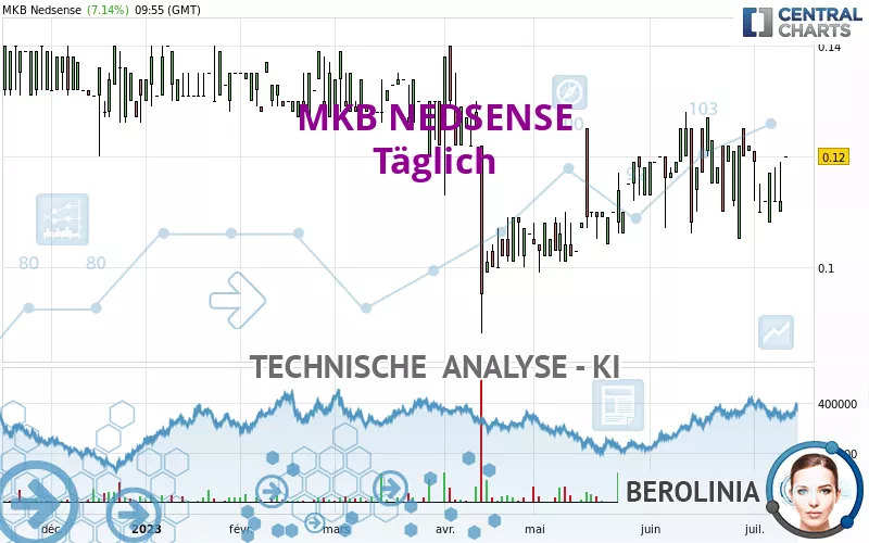 MKB NEDSENSE - Täglich