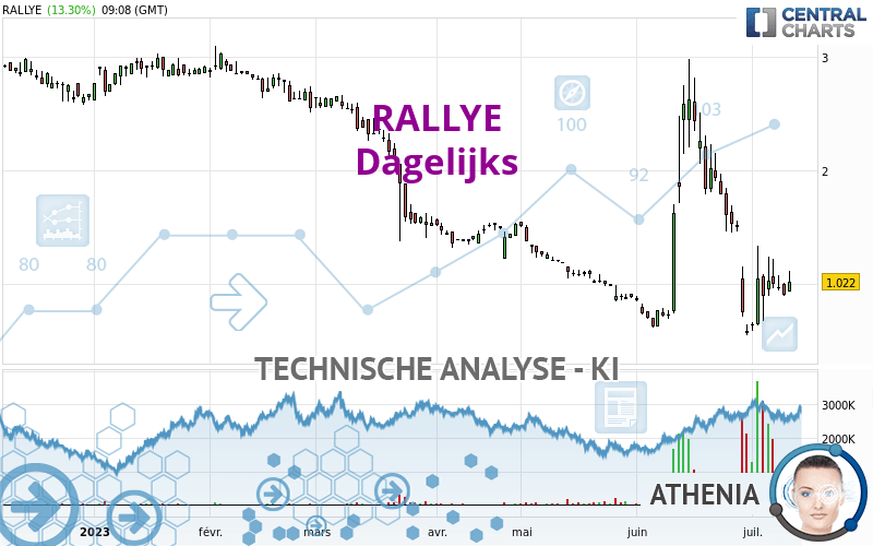 RALLYE - Täglich