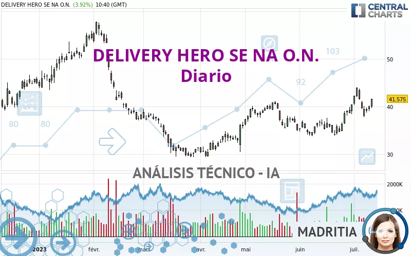 DELIVERY HERO SE NA O.N. - Diario