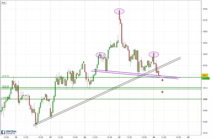 CAC40 INDEX - 30 min.