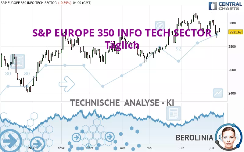 S&amp;P EUROPE 350 INFO TECH SECTOR - Täglich