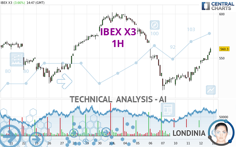 IBEX X3 - 1H