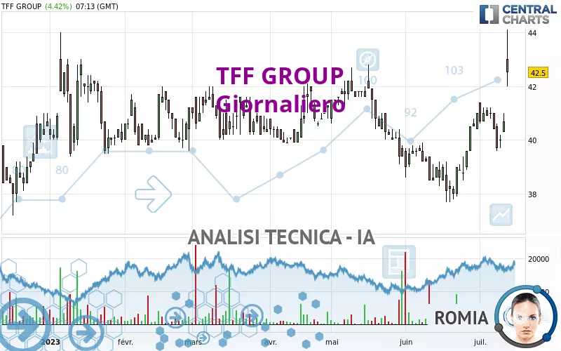 TFF GROUP - Daily