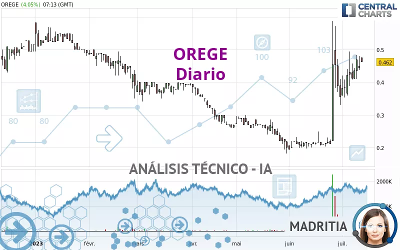 OREGE - Dagelijks