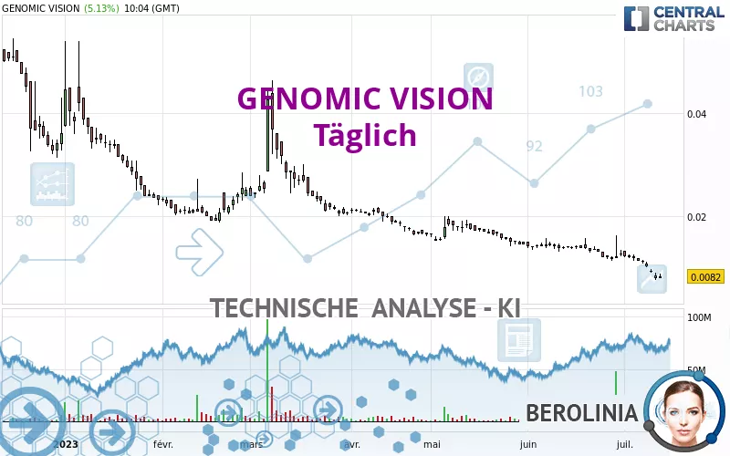 GENOMIC VISION - Täglich