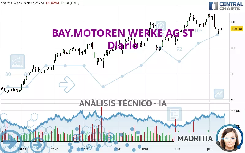 BAY.MOTOREN WERKE AG ST - Diario