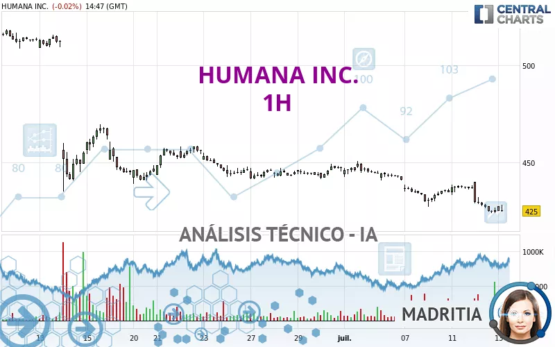 HUMANA INC. - 1H