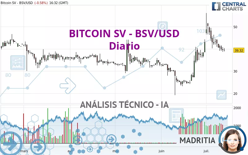 BITCOIN SV - BSV/USD - Diario