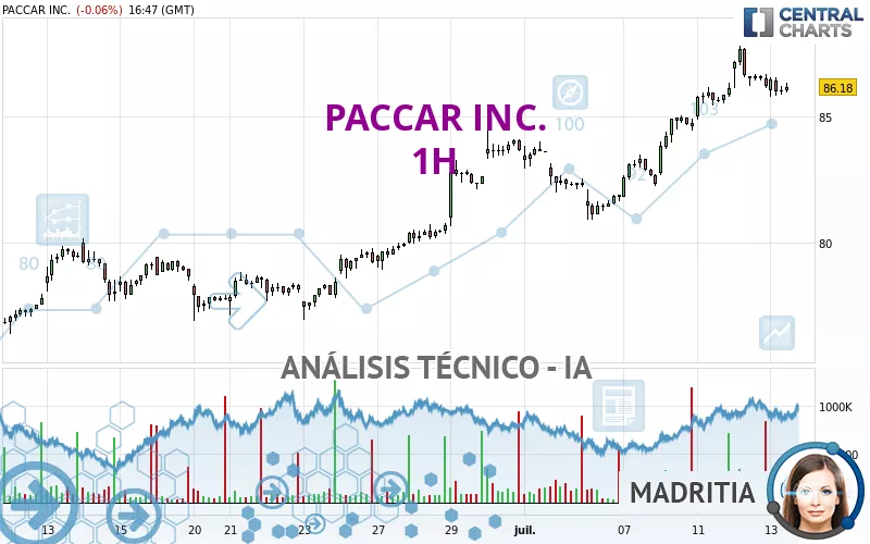 PACCAR INC. - 1H