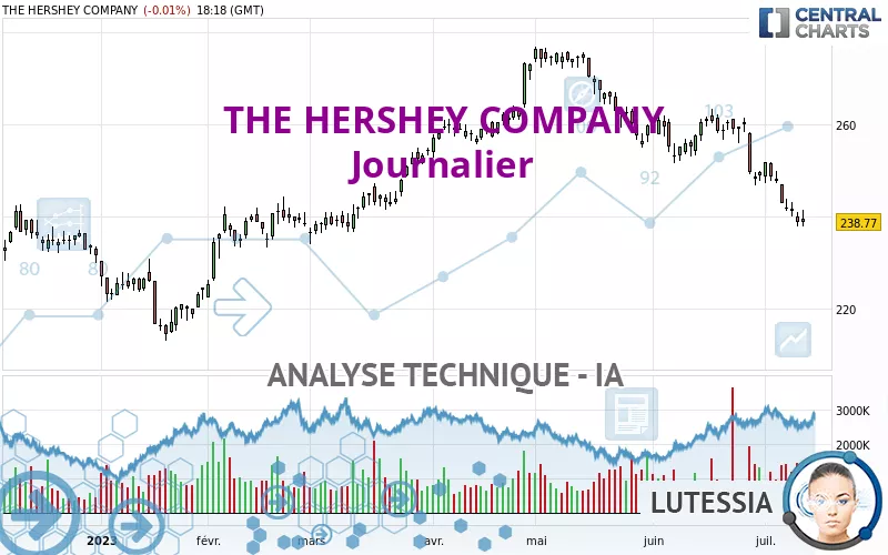 THE HERSHEY COMPANY - Journalier